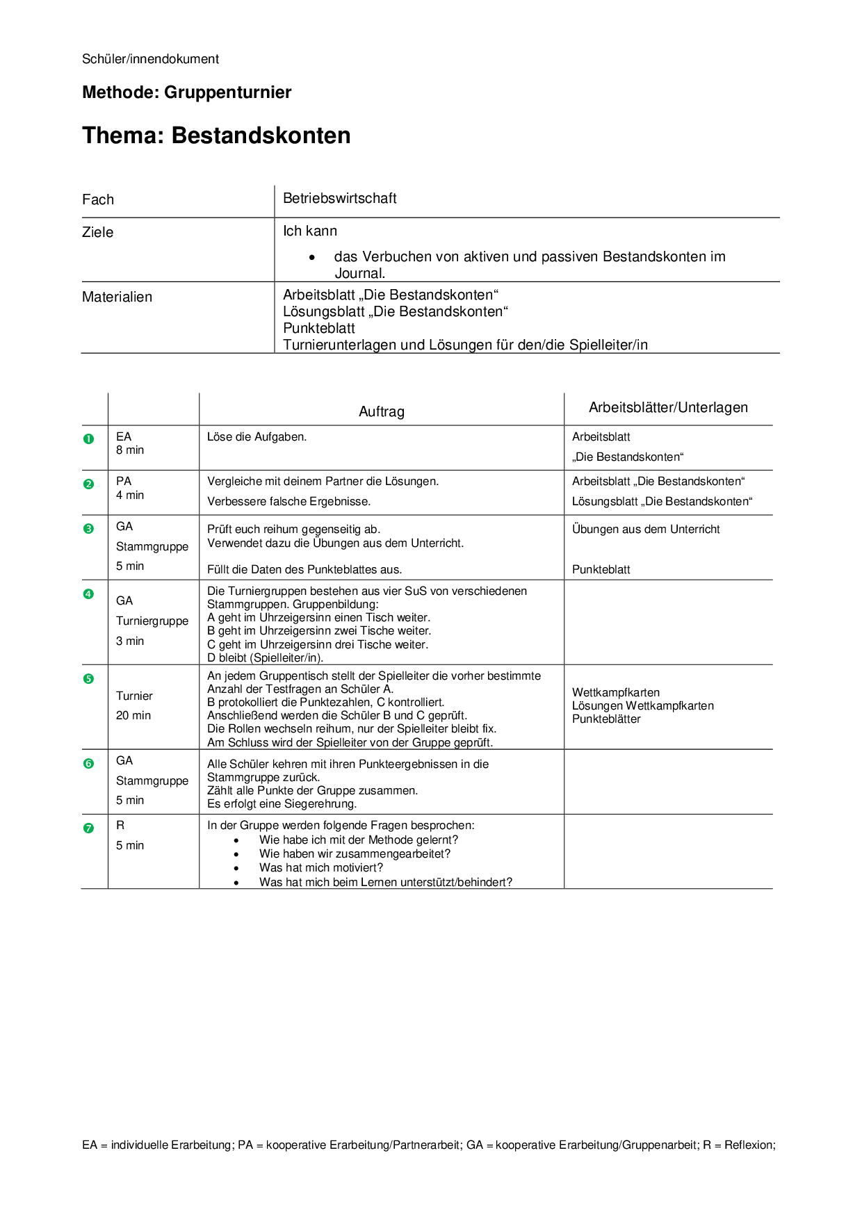 Methodenkoffer Kooperatives Lernen 1 – IQES