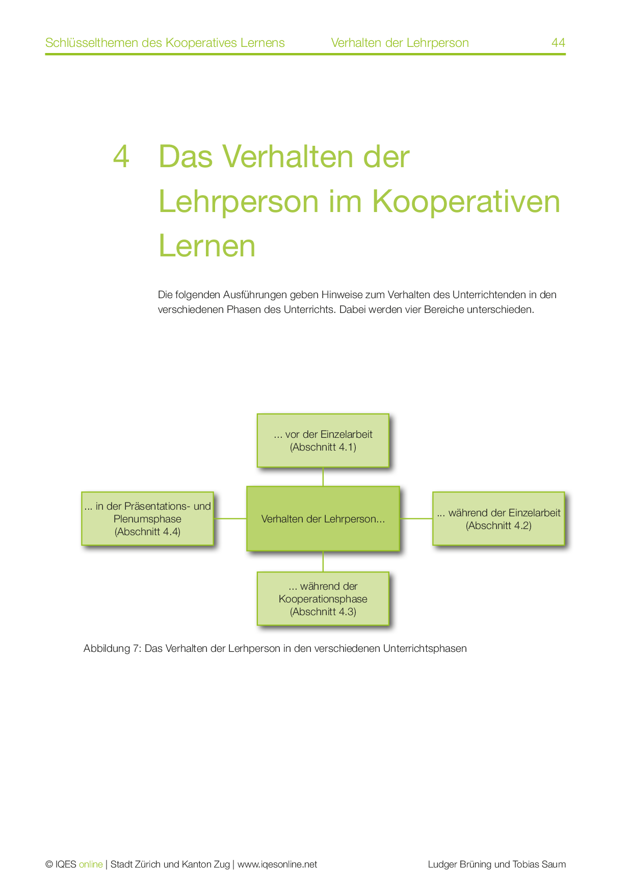 Schlüsselthemen Des Kooperativen Lernens – IQES