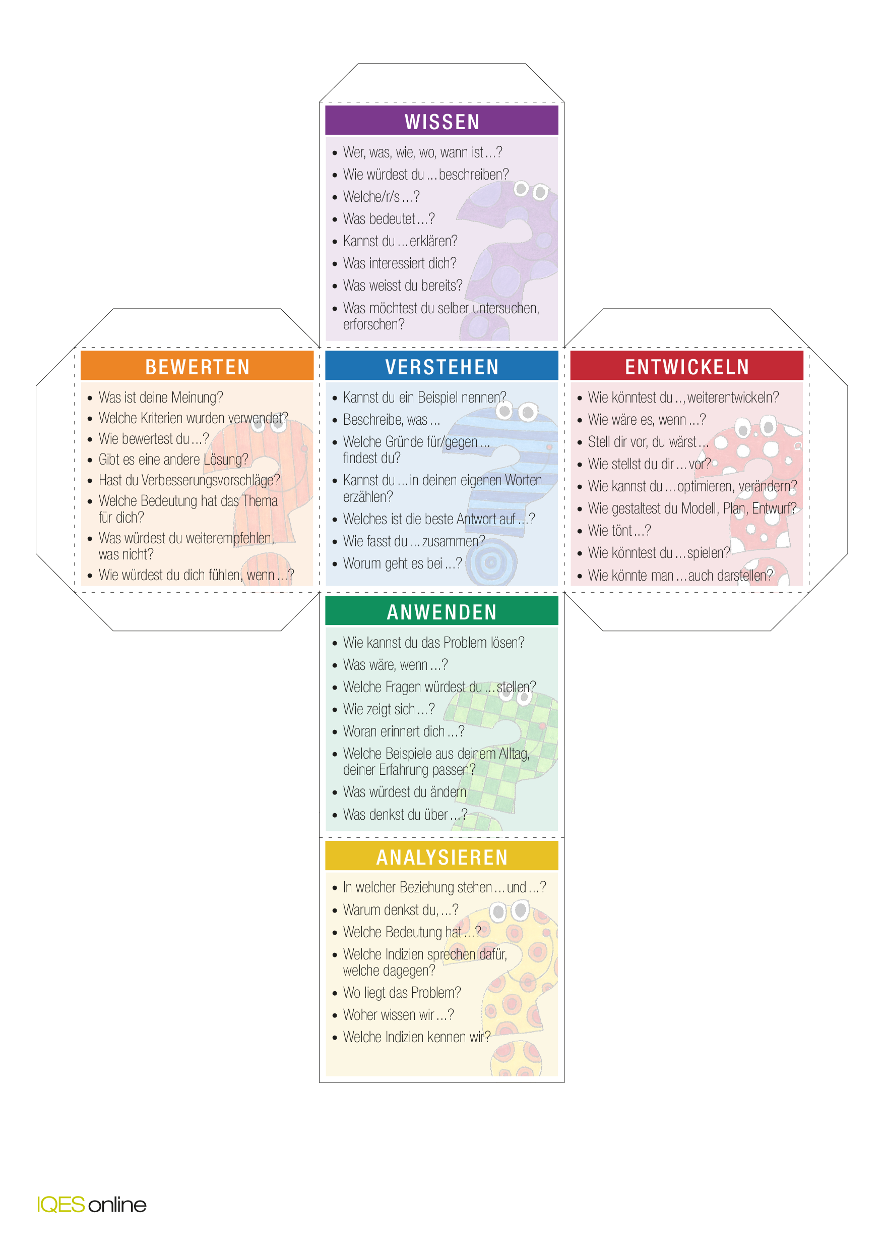 Werkzeuge: Kompetenzrad, Fragewürfel, Aufgabenmap – IQES