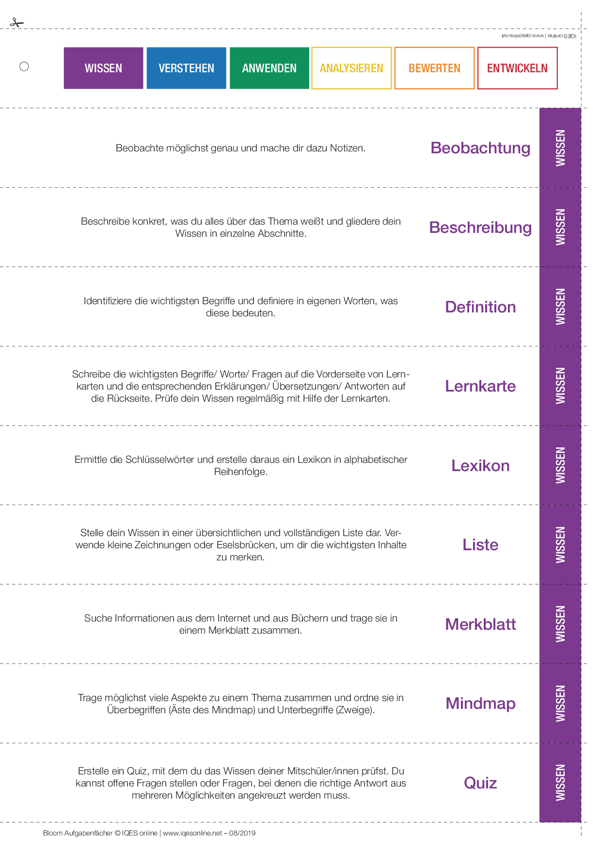 Werkzeuge: Kompetenzrad, Fragewürfel, Aufgabenmap – IQES