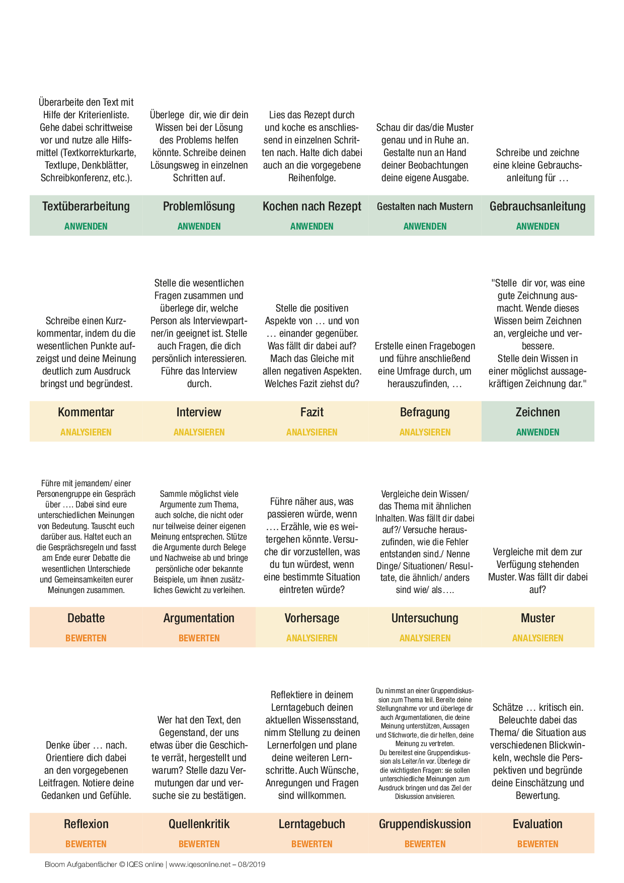 Werkzeuge: Kompetenzrad, Fragewürfel, Aufgabenmap – IQES