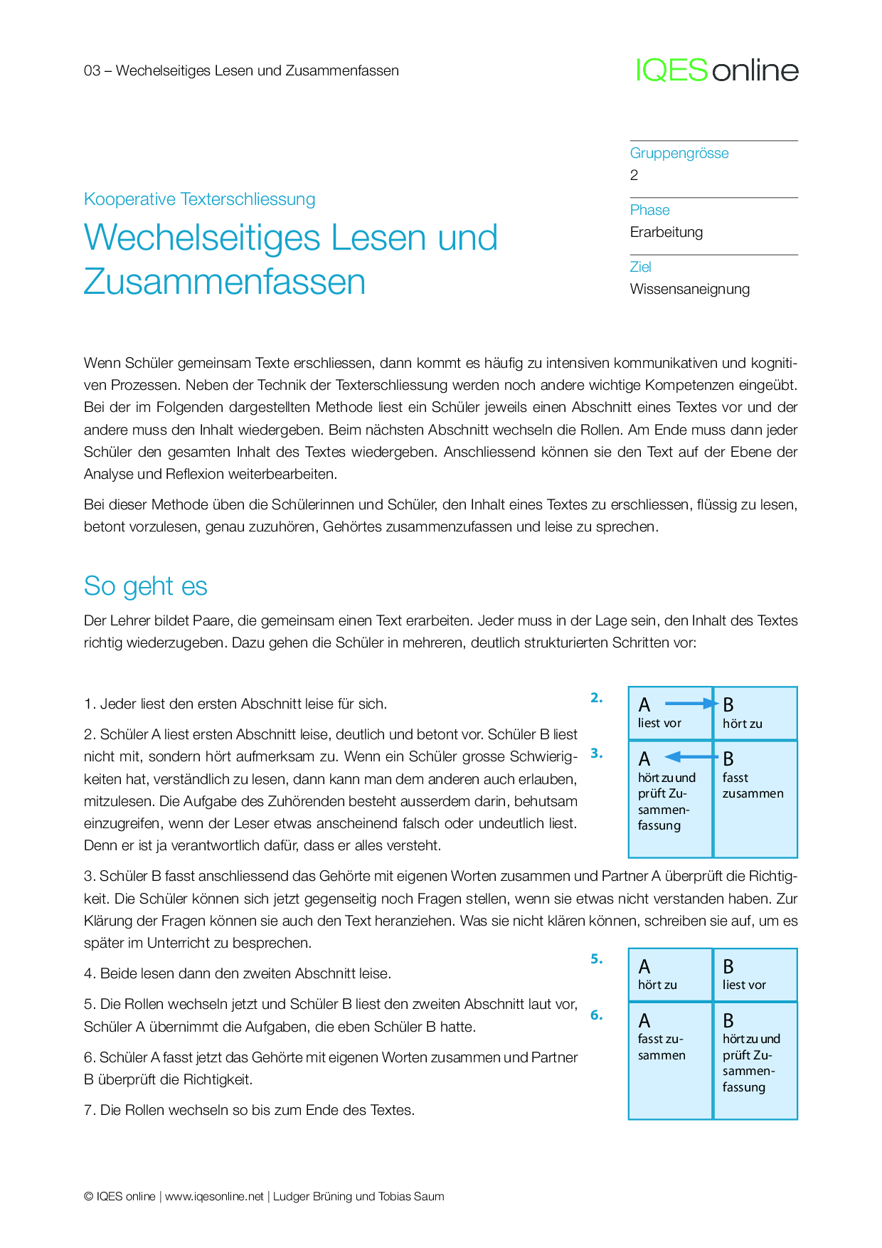 Methodenkoffer Kooperatives Lernen 1 – IQES