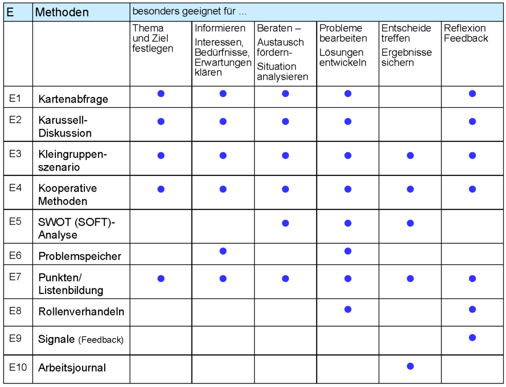 Methodenkoffer Moderation Für Unterrichtsteams Und Arbeitsgruppen – IQES